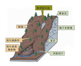 泥石流实时在线监测预警
