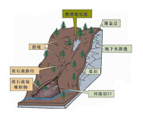 泥石流实时在线监测预警系统解决
