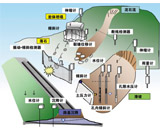 滑坡实时在线监测预警系