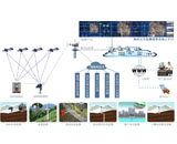 地质灾害在线监测预警解决方案